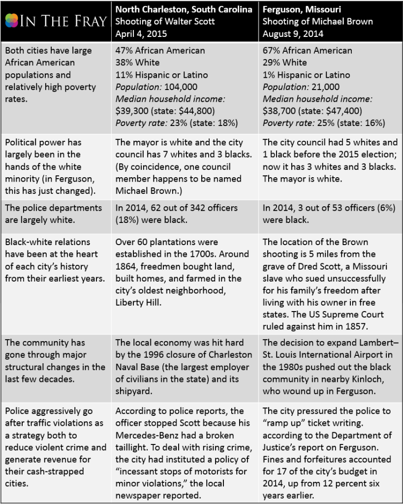 Ferguson vs North Charleston